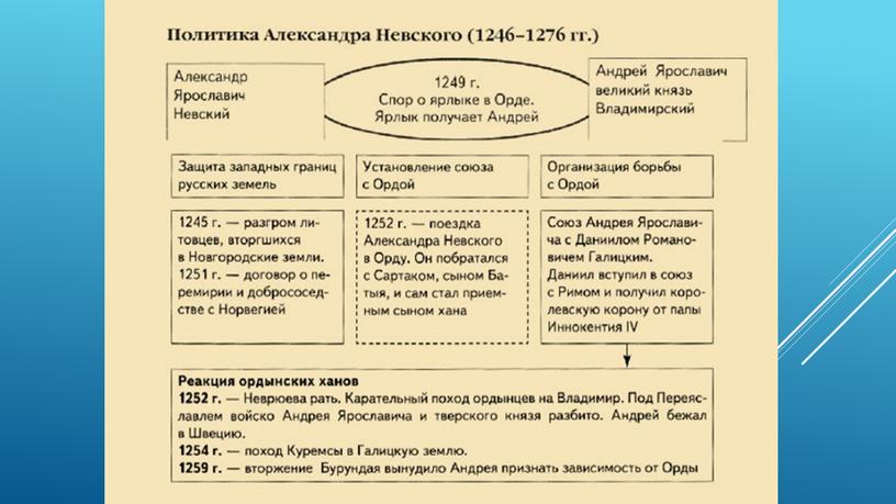 Курс "Россия-моя Родина". Тема 2. "Александр Невский как спаситель Руси"