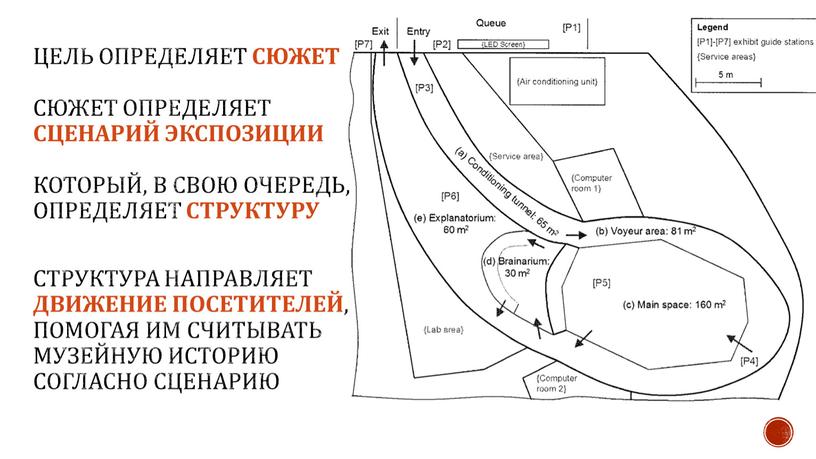 Музейный сценарий экспозиции образец