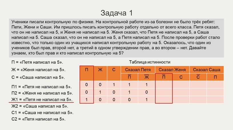 Задача 1 П = «Петя написал на 5»