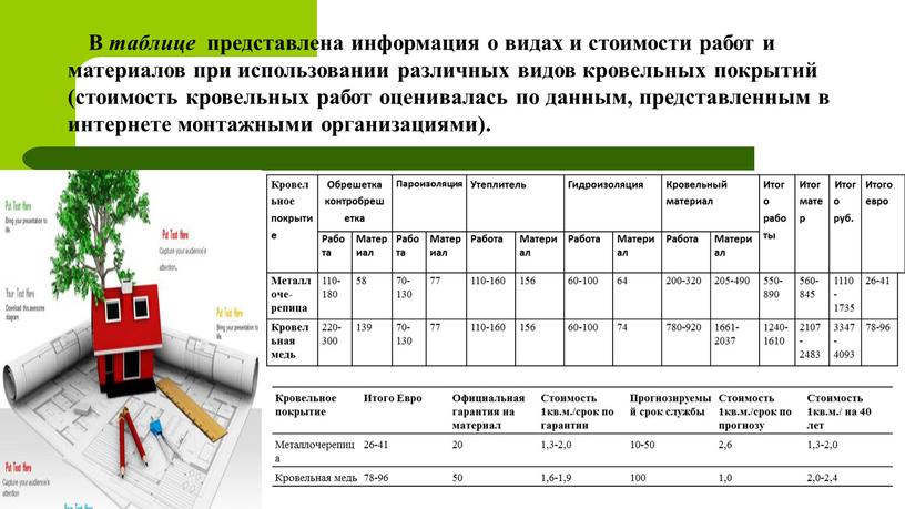 В таблице представлена информация о видах и стоимости работ и материалов при использовании различных видов кровельных покрытий (стоимость кровельных работ оценивалась по данным, представленным в…