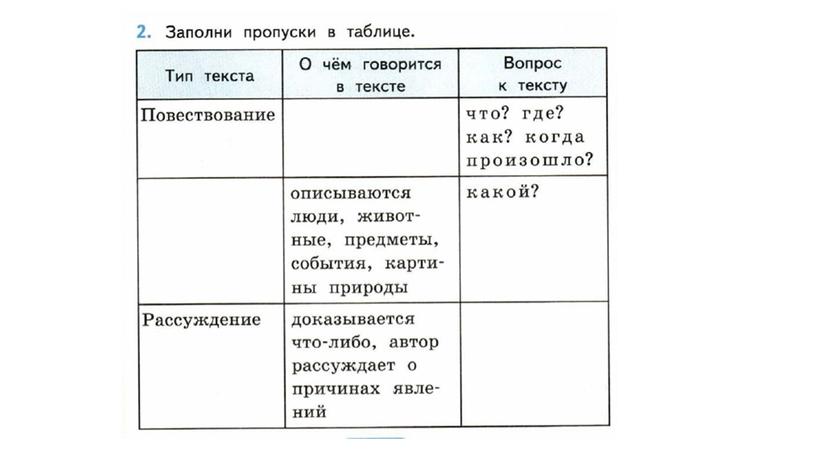 Презентация к уроку русского языку на тему: "Текст. Типы текстов"