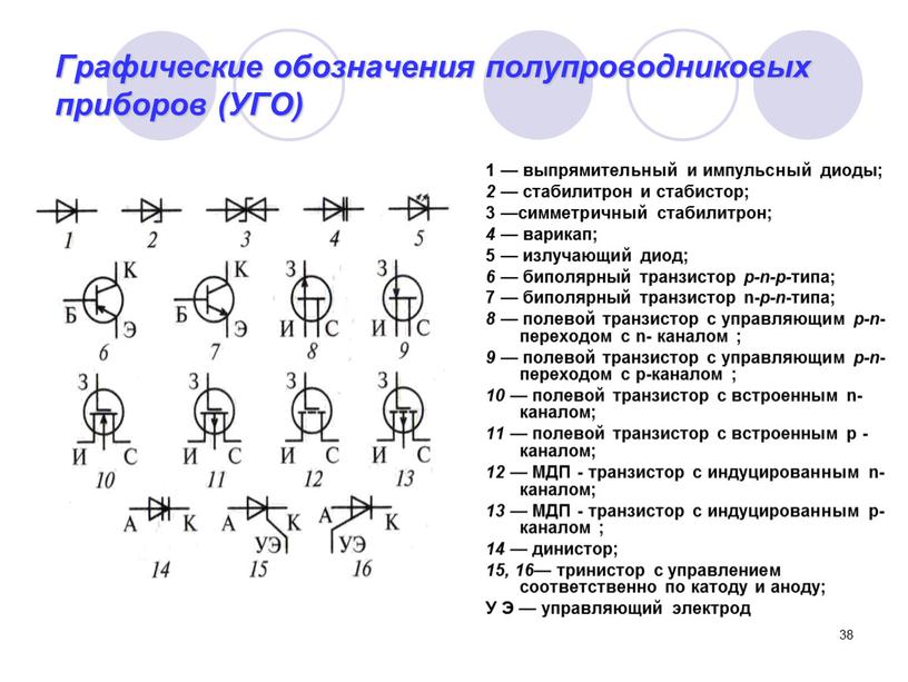 Графические обозначения полупроводниковых приборов (УГО) 1 — выпрямительный и импульсный диоды; 2 — стабилитрон и стабистор; 3 —симметричный стабилитрон; 4 — варикап; 5 — излучающий…