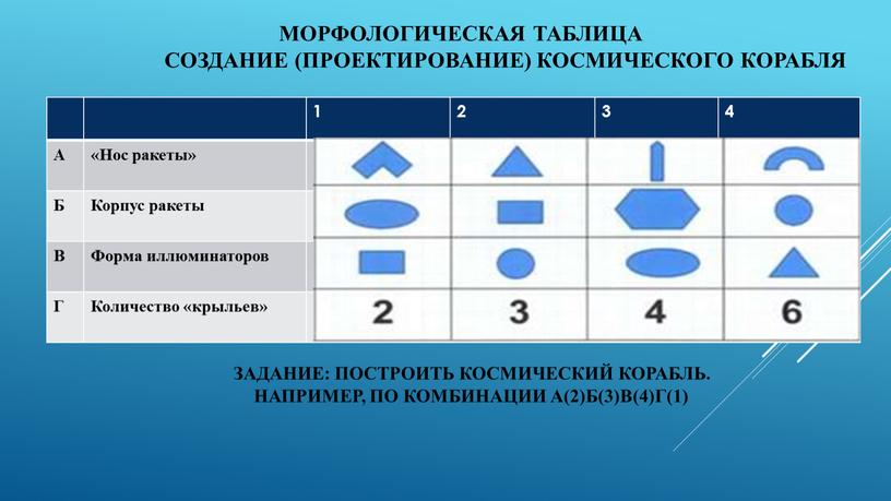 Задание: Построить космический корабль