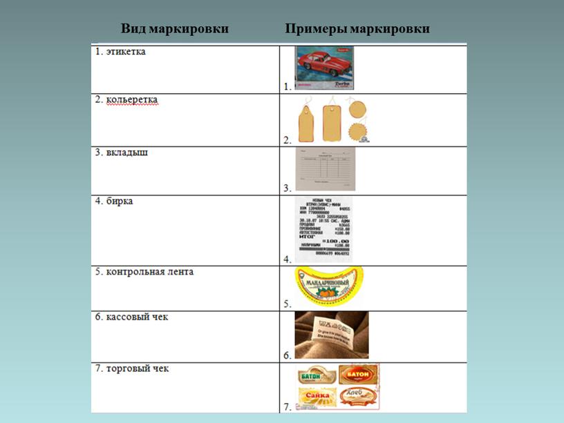 Вид маркировки Примеры маркировки