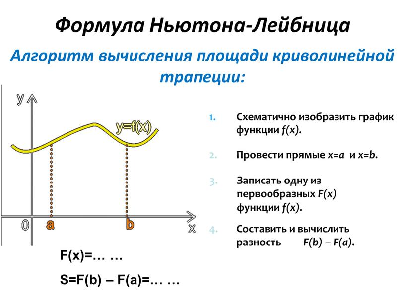 Схематично изобразить график функции f(x)