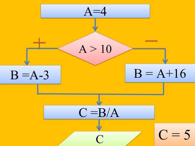 А=4 А > 10 В =А-3 В = А+16 С =В/А