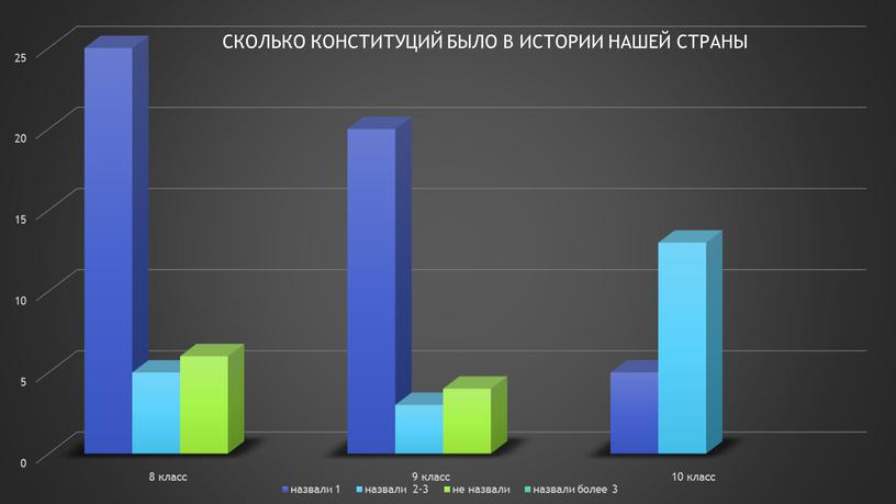 "Конституция как основной закон государства" (9 класс,обществознание)