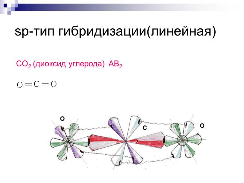 C О О CO2 (диоксид углерода)