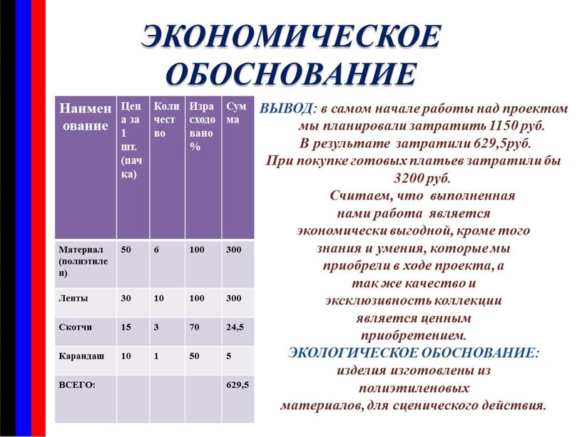 ЭКОНОМИЧЕСКОЕ ОБОСНОВАНИЕ Наименование