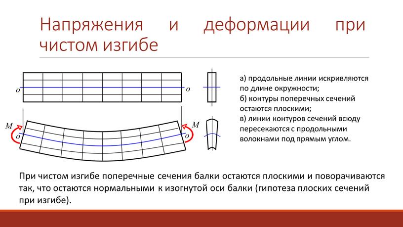 Напряжения и деформации при чистом изгибе