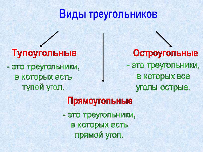 Виды треугольников Остроугольные