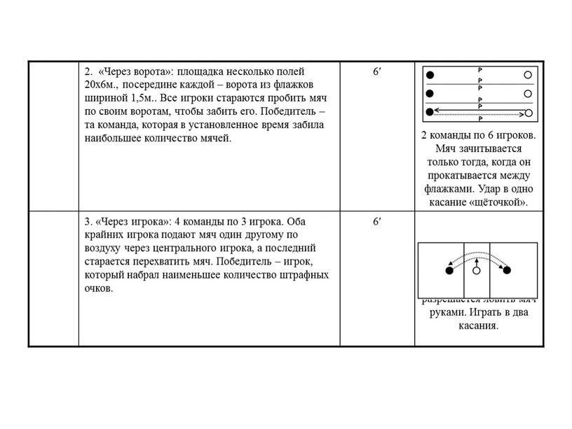 Через ворота»: площадка несколько полей 20x6м