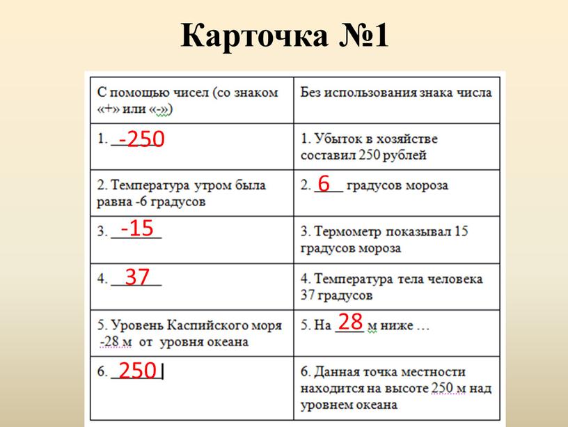 Карточка №1 -250 6 -15 37 28 250