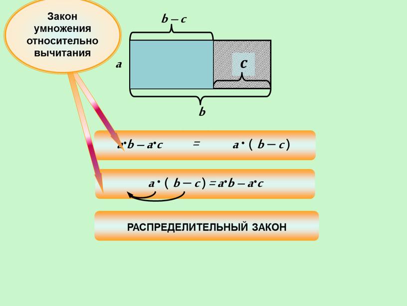 Закон умножения относительно вычитания