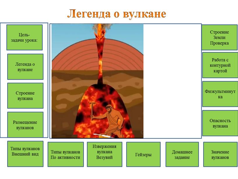 Типы вулканов По активности Извержения вулкана