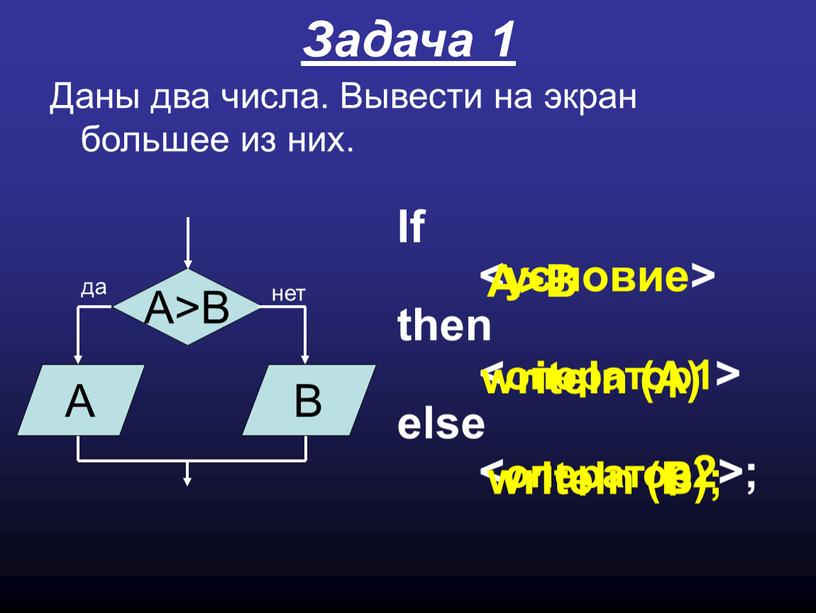 Задача 1 Даны два числа. Вывести на экран большее из них