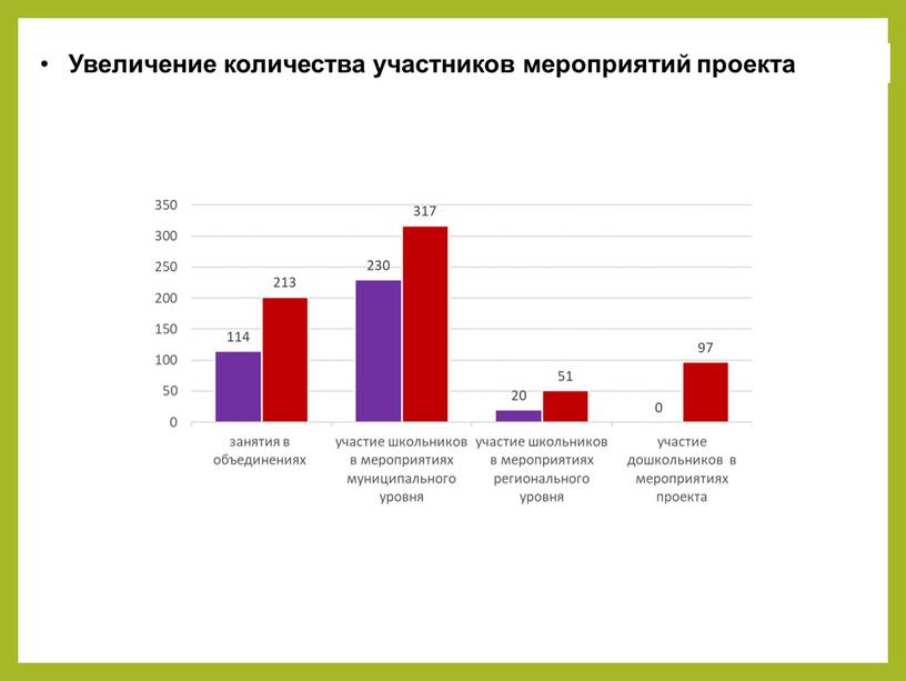 Презентация к аттестации методиста