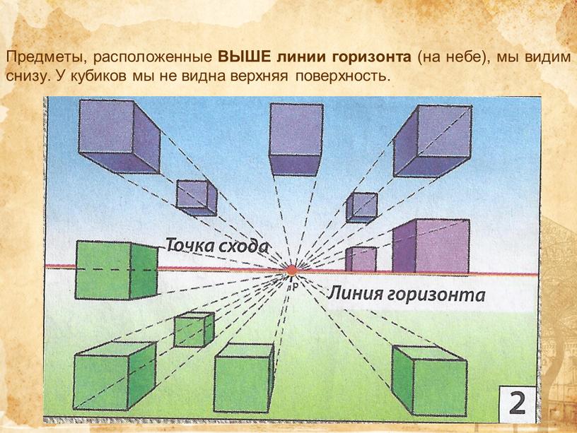 Предметы, расположенные ВЫШЕ линии горизонта (на небе), мы видим снизу