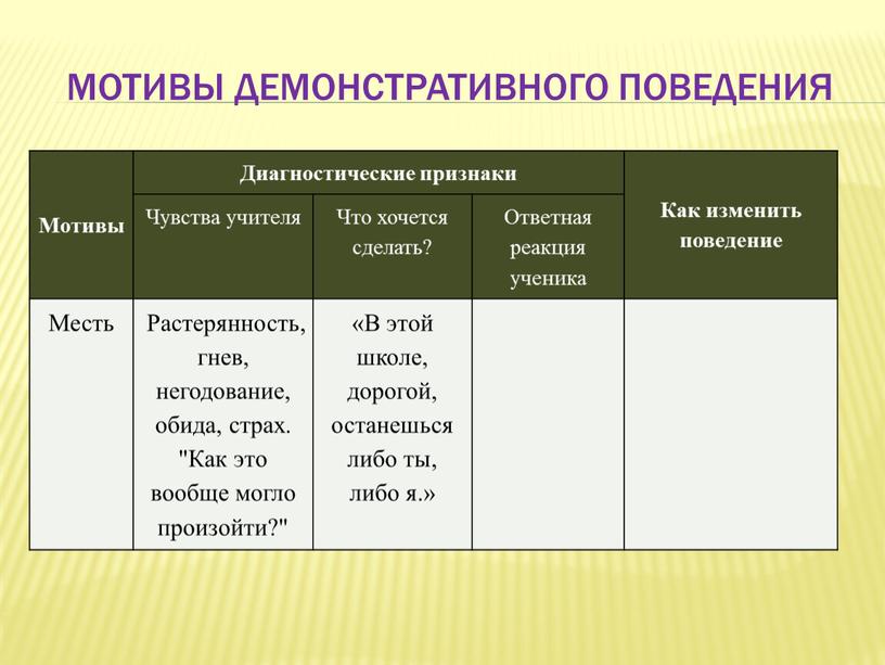 Мотивы Диагностические признаки