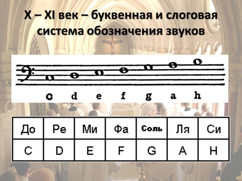 X – XI век – буквенная и слоговая система обозначения звуков