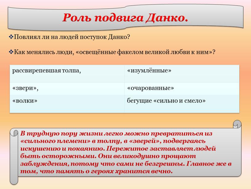 Повлиял ли на людей поступок Данко?