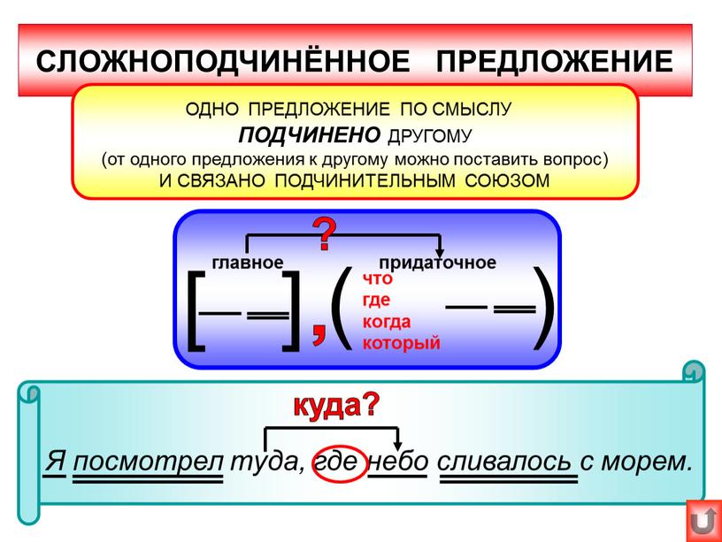 СЛОЖНОПОДЧИНЁННОЕ ПРЕДЛОЖЕНИЕ , ( ) [ ] что где когда который главное придаточное ?