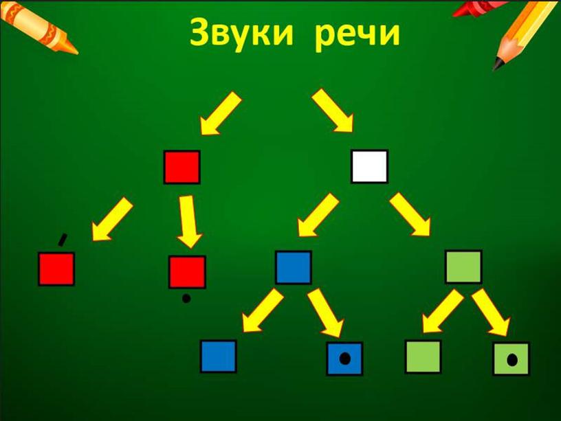 Презентация урока в 1 классе