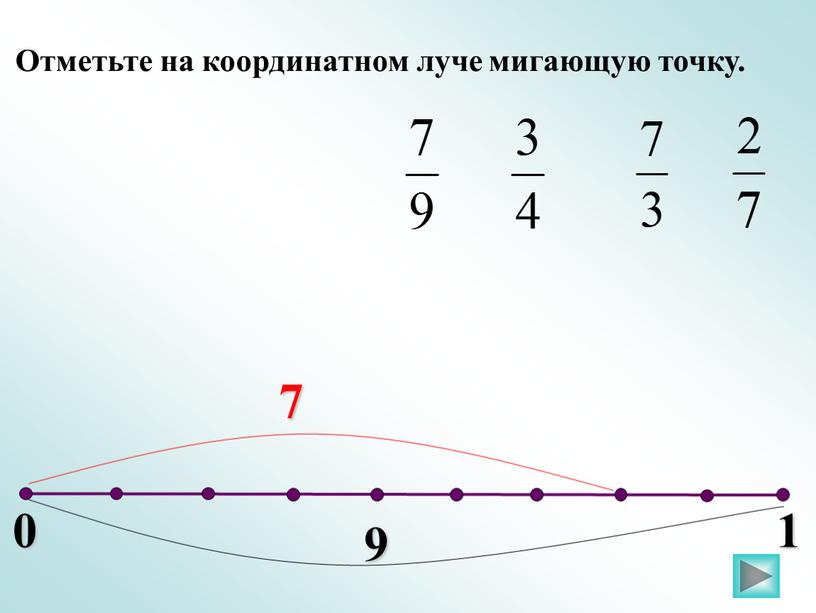 Отметьте на координатном луче мигающую точку