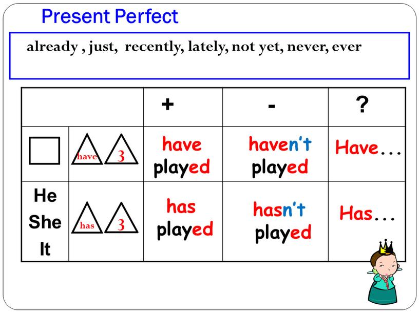 Present Perfect + - ? He