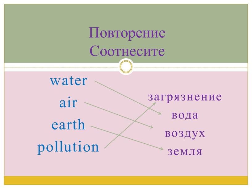 water air earth pollution загрязнение вода воздух земля Повторение Соотнесите