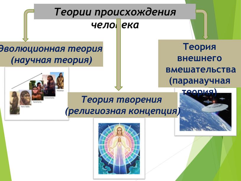 Теория внешнего вмешательства (паранаучная теория)