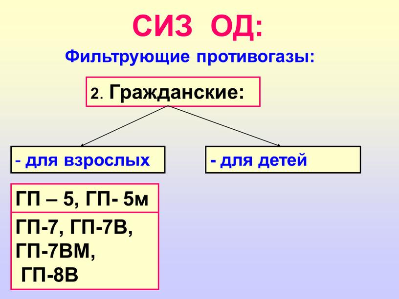 СИЗ ОД: Фильтрующие противогазы: 2