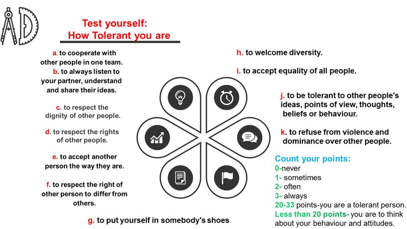 Test yourself: How Tolerant you are g