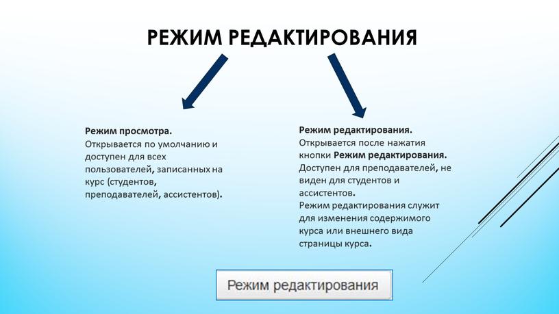 Режим редактирования Режим просмотра