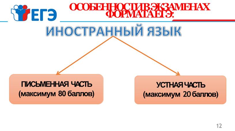 ОСОБЕННОСТИ В ЭКЗАМЕНАХ ФОРМАТА