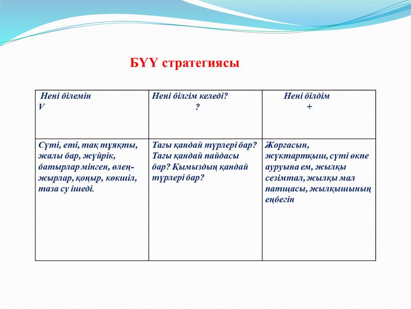 Нені білемін V Нені білгім келеді? ?