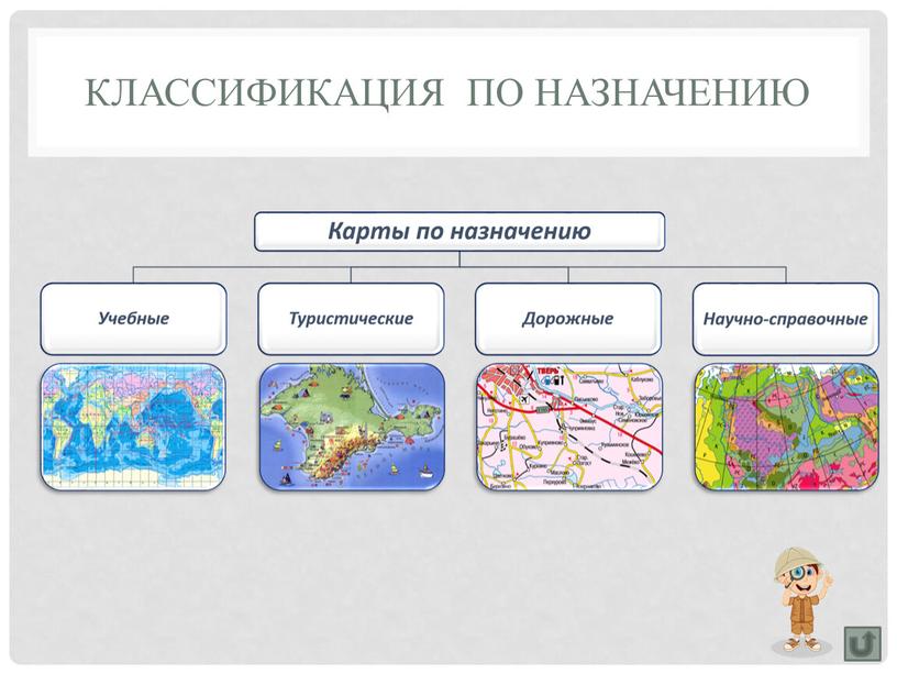 Классификация по назначению