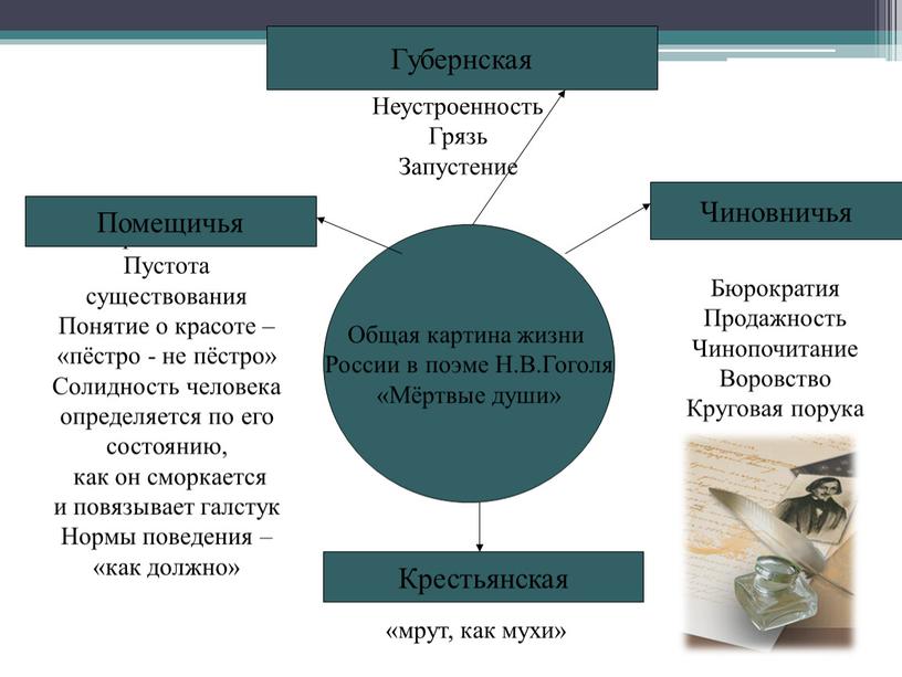 Праздность Пустота существования