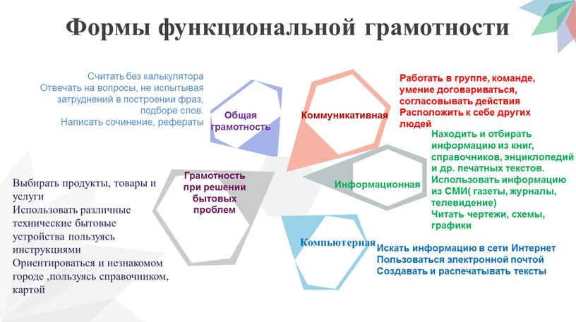 Формы функциональной грамотности