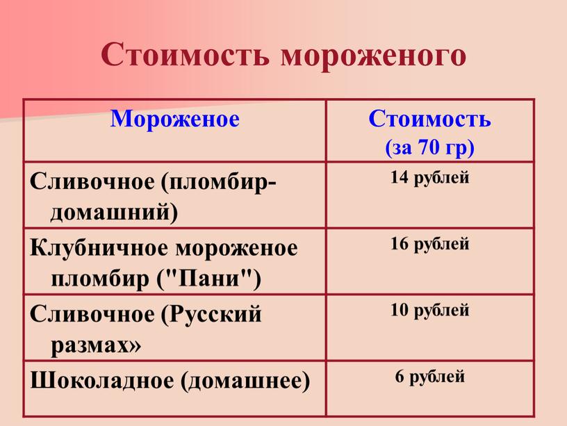 Стоимость мороженого Мороженое