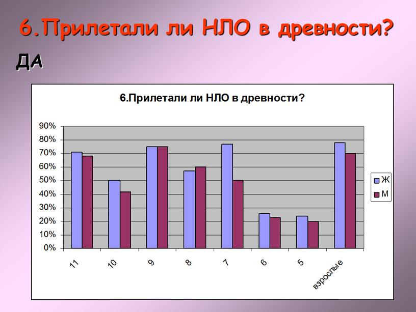 Прилетали ли НЛО в древности? ДА