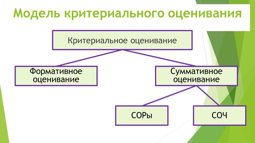 Модель критериального оценивания