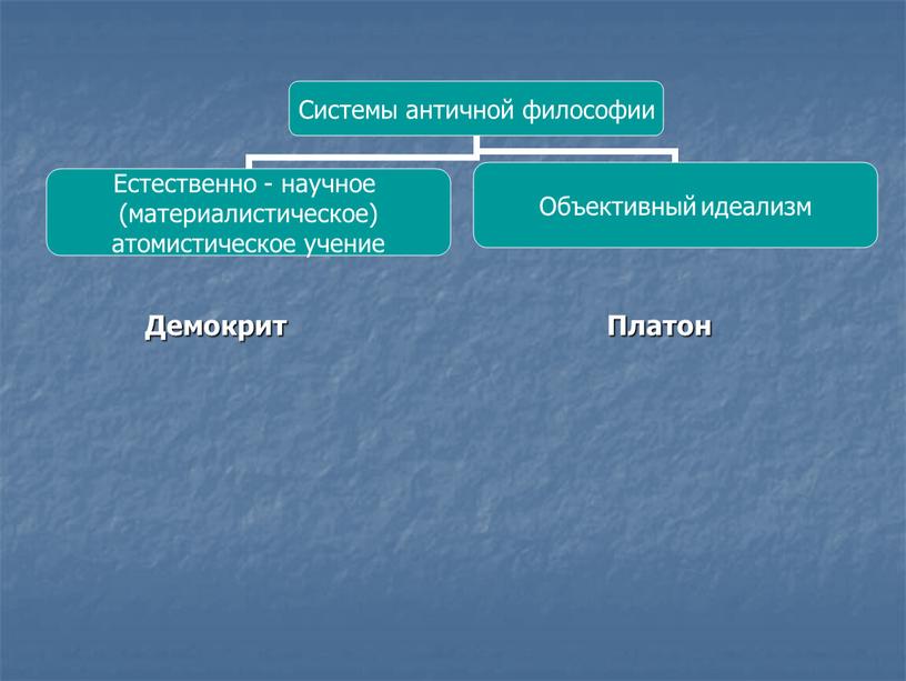 Демокрит Платон