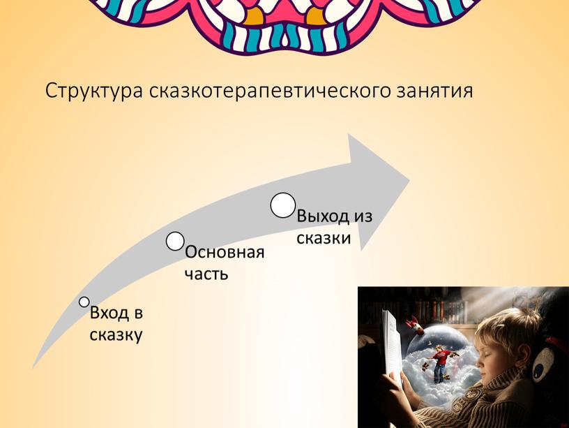 Структура сказкотерапевтического занятия