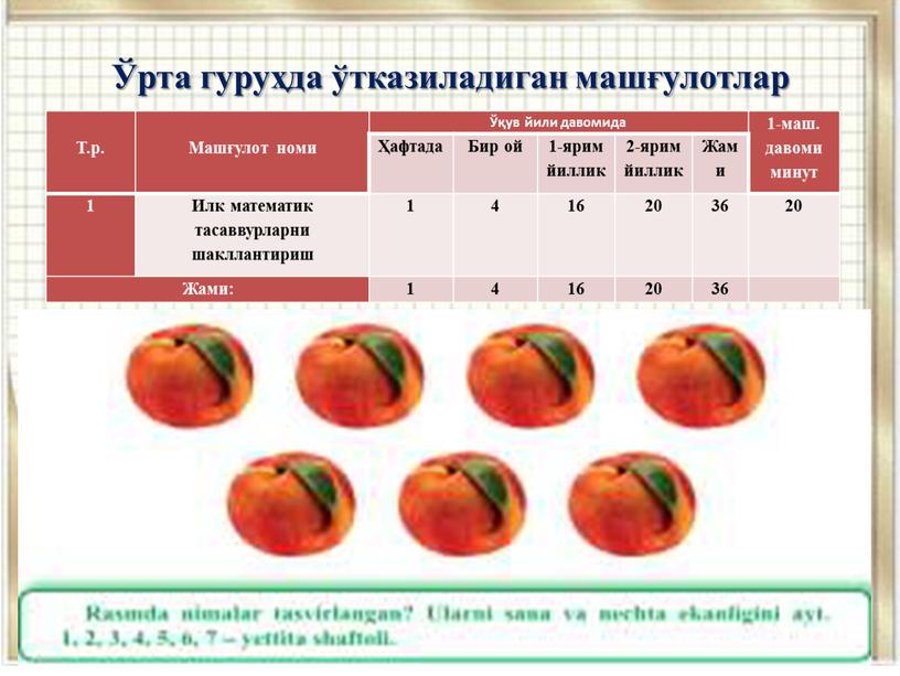 Т.р. Машғулот номи Ўқув йили давомида 1-маш