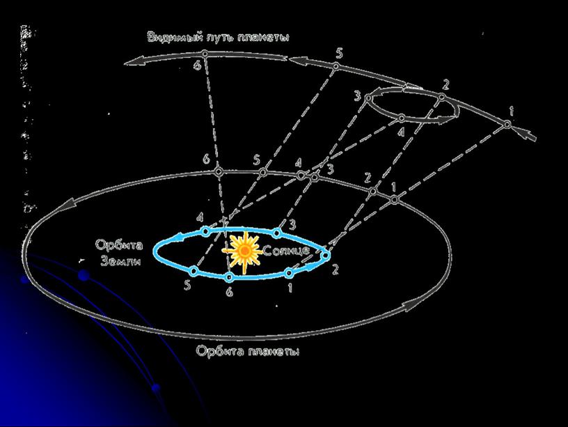 ПРЕЗЕНТАЦИЯ ПО АСТРОНОМИИ "Движение небесных тел"