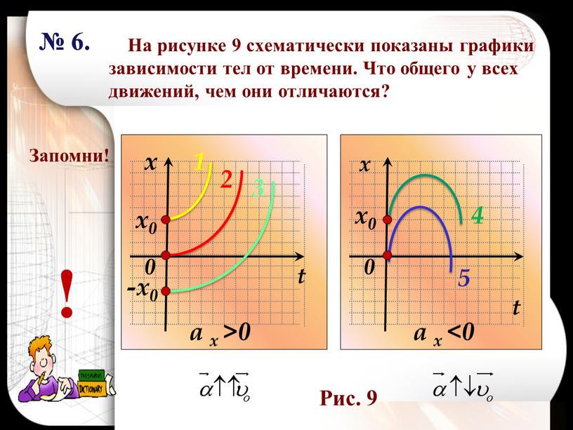 Запомни! ! x0 -x0 a x >0 a x <0 0 x0 № 6