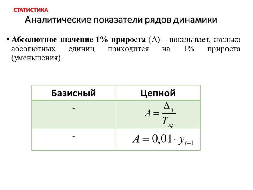 Аналитические показатели рядов динамики