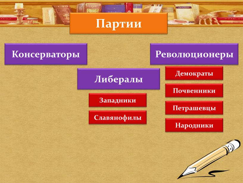 Партии Консерваторы Либералы Революционеры