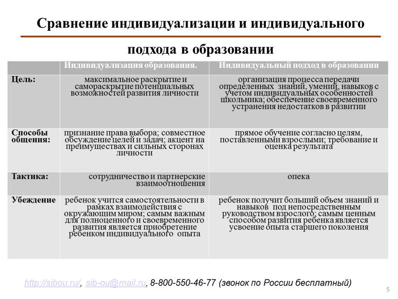 Сравнение индивидуализации и индивидуального подхода в образовании